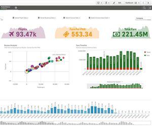 Qlik Sense