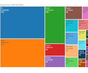 Corona Treemap