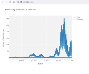 Interaktive Grafik mit Python