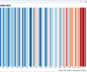 Wetter-Diagramme erzeugen mit R