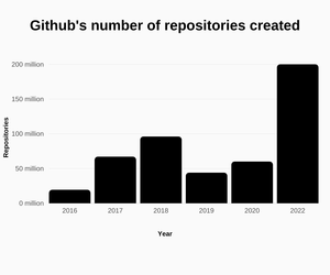 Github verstehen