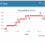 Raspberry Pi als Messstation