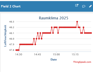 Raspberry Pi als Messstation